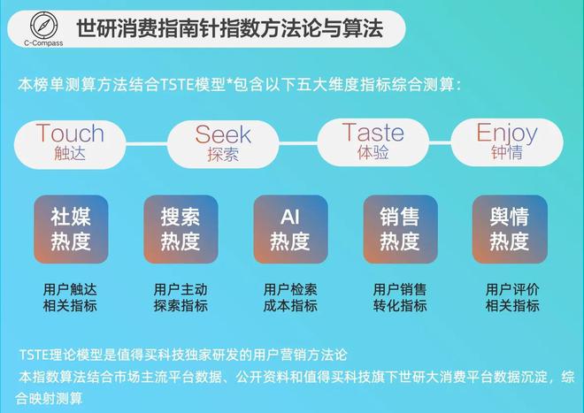 焦高效精致养宠需求｜世研消费指数品牌榜麻将胡了2试玩2月宠物品牌TOP15聚